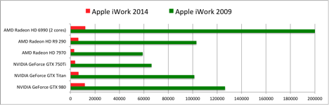 Elcomsoft Advanced Office Password Recovery benchmark